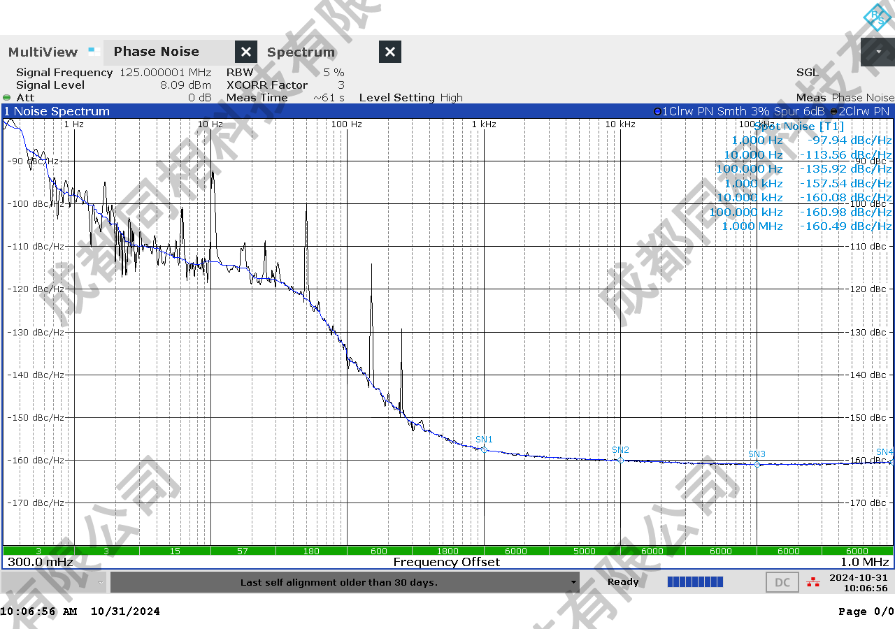P-10-125)125MHz相位噪聲測試圖.png