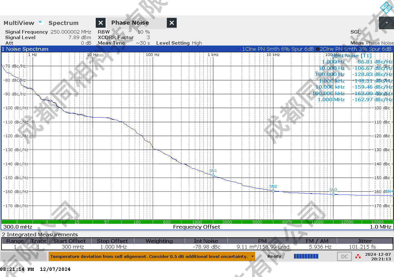 P-10-250)250MHz相位噪聲測試圖.png