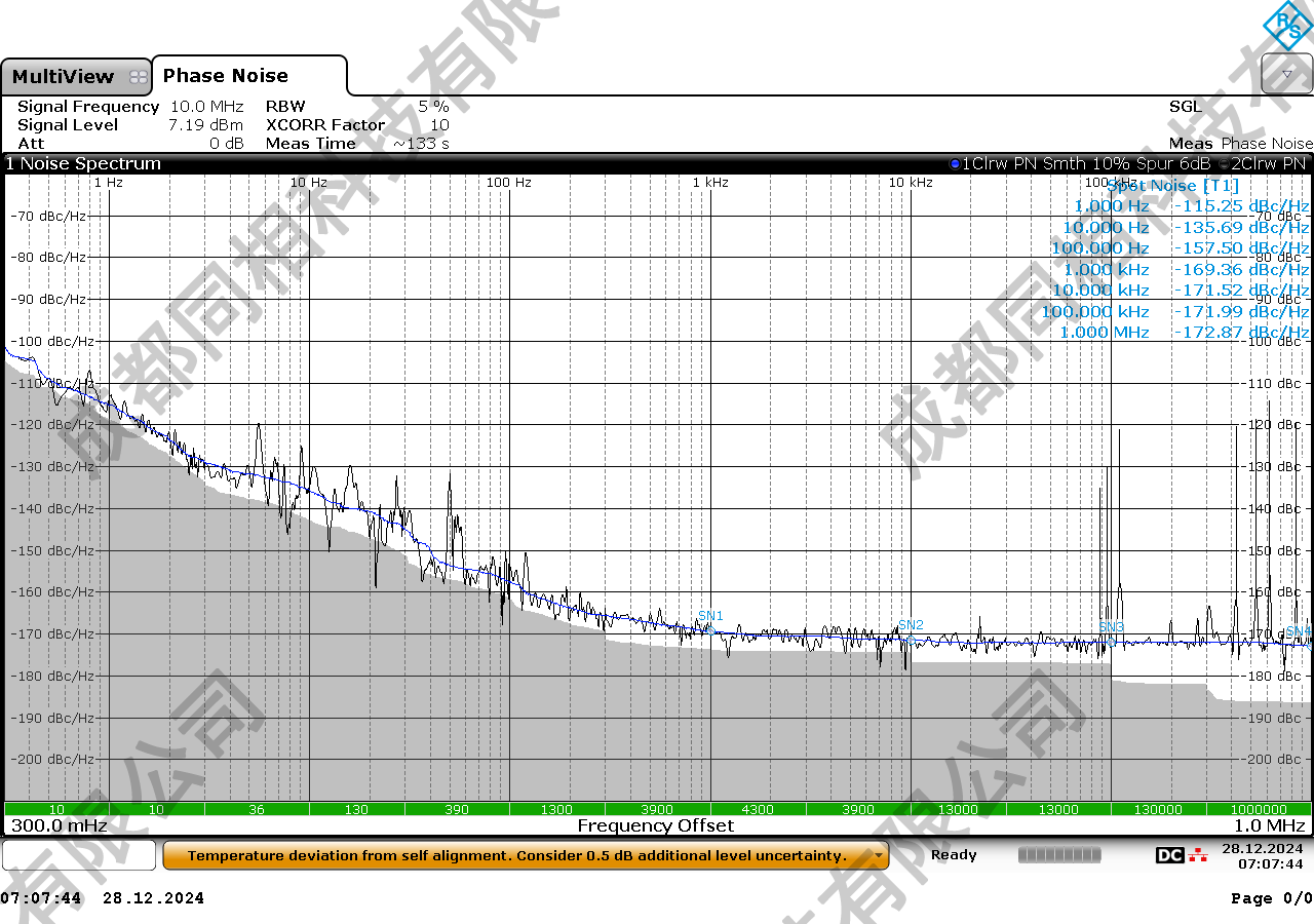 P-10-1000)10MHz相位噪聲測試圖.png